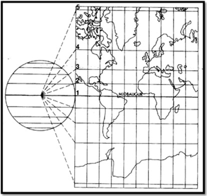 Nautical Chart Projections